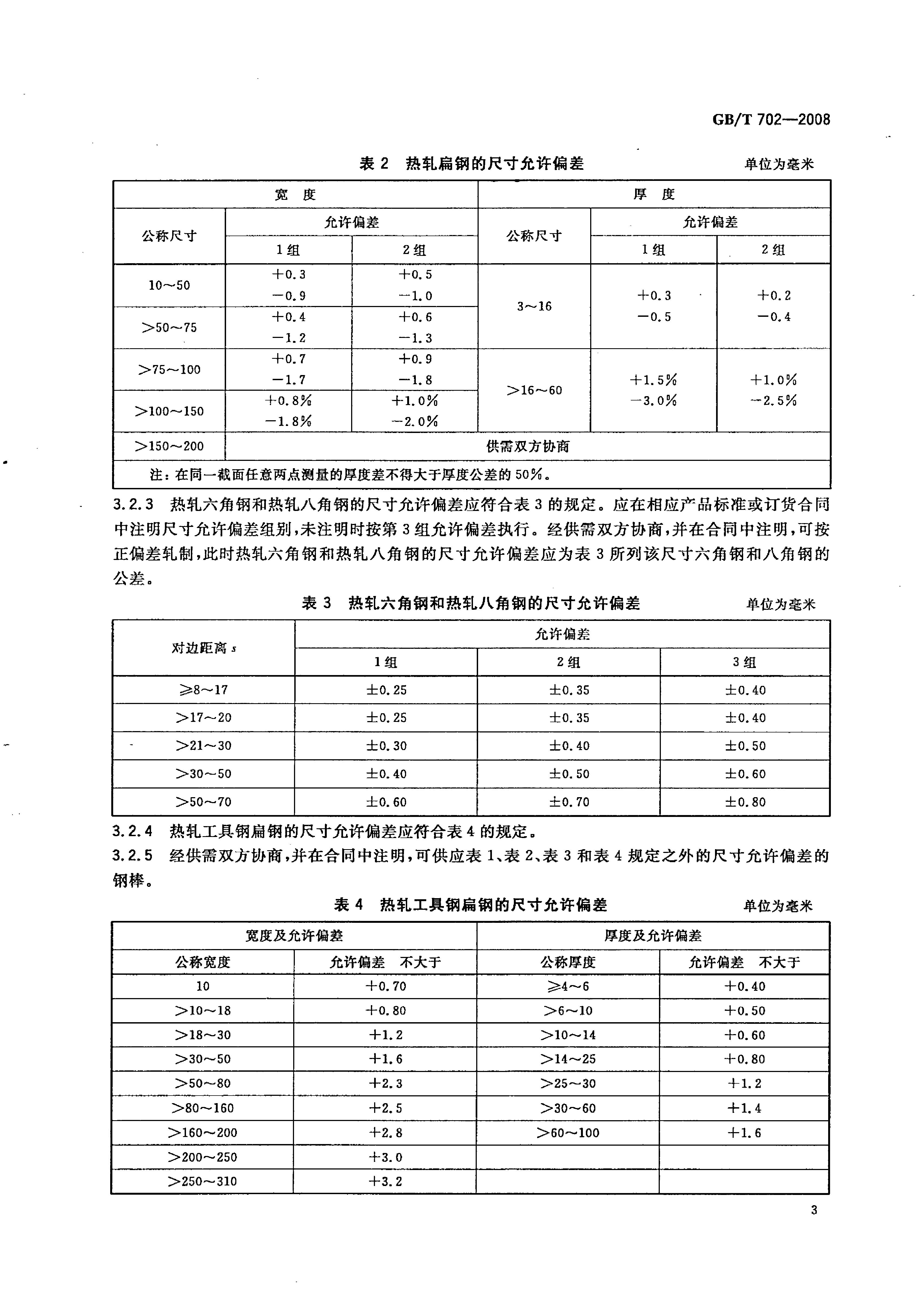 熱軋鋼棒尺寸、外形、重量及允許偏差國(guó)標(biāo) GBT 702-2008 代替GBT 702-20040005