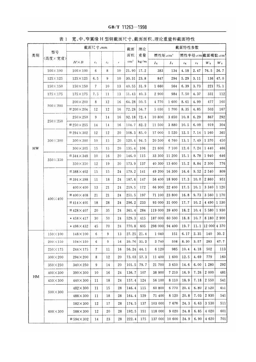 熱軋H型鋼和部分T型鋼 國(guó)標(biāo) GBT 11263-19980005