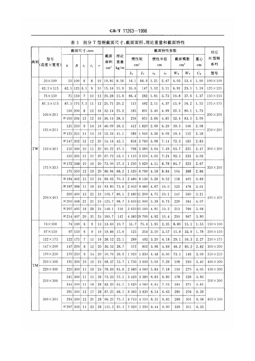 熱軋H型鋼和部分T型鋼 國(guó)標(biāo) GBT 11263-19980008