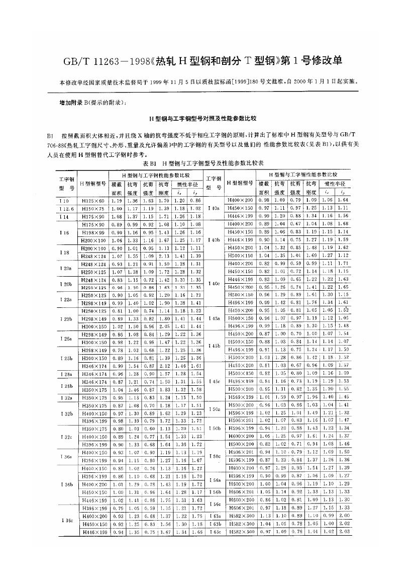 熱軋H型鋼和部分T型鋼 國(guó)標(biāo) GBT 11263-19980016