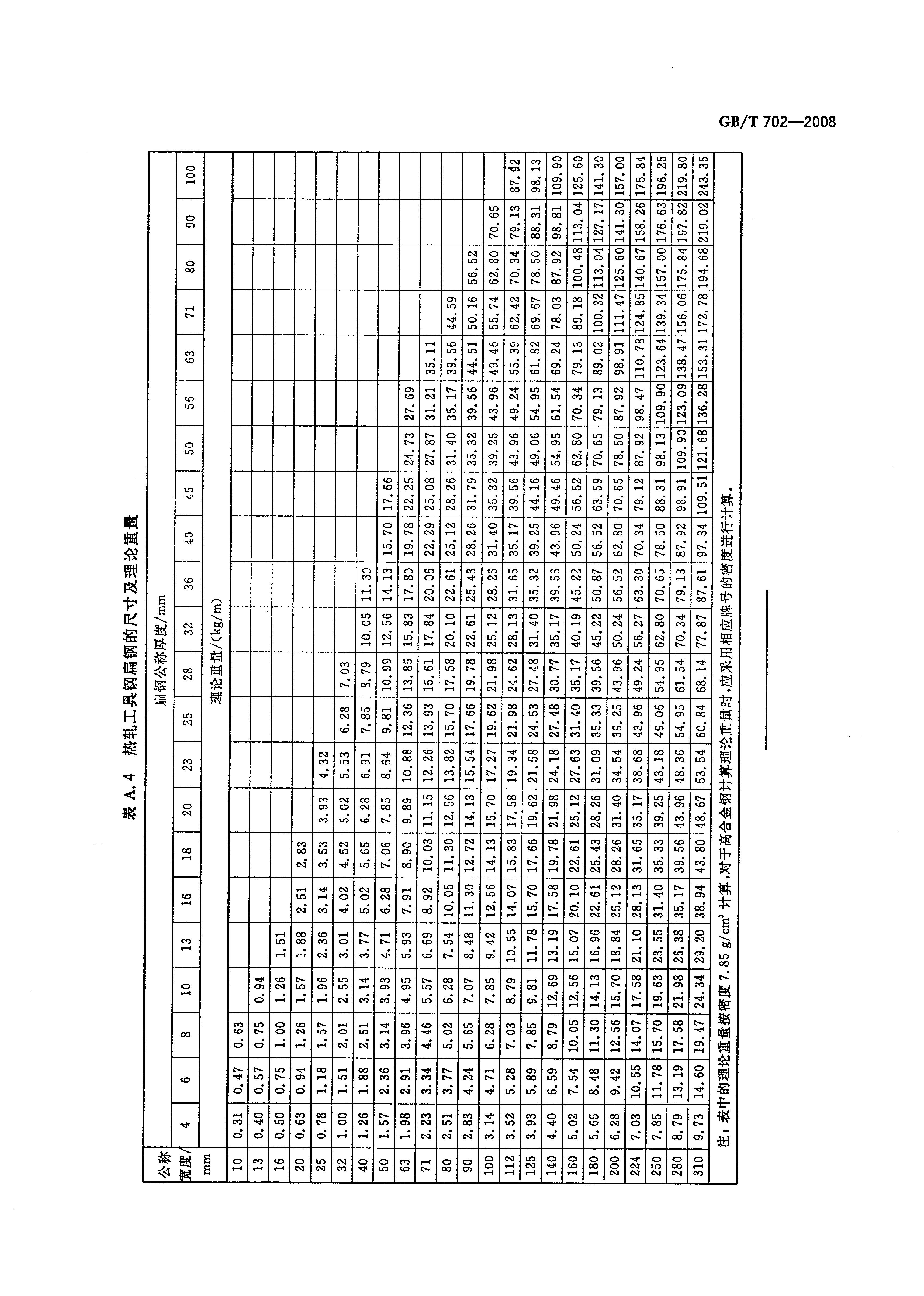 熱軋鋼棒尺寸、外形、重量及允許偏差國(guó)標(biāo) GBT 702-2008 代替GBT 702-20040013