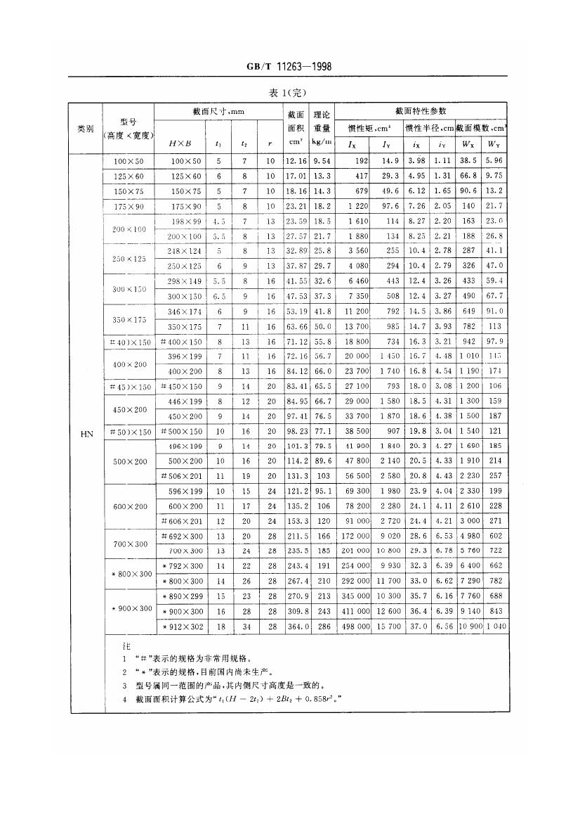 熱軋H型鋼和部分T型鋼 國(guó)標(biāo) GBT 11263-19980006