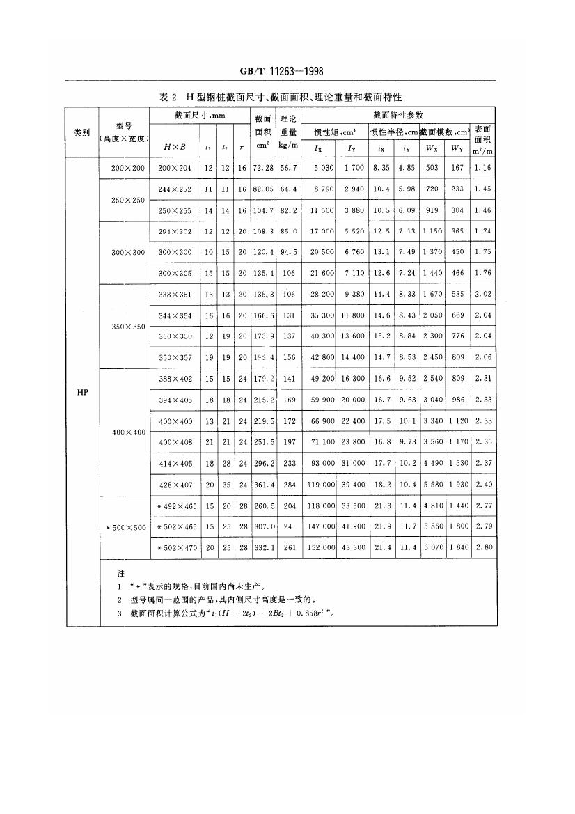 熱軋H型鋼和部分T型鋼 國(guó)標(biāo) GBT 11263-19980007