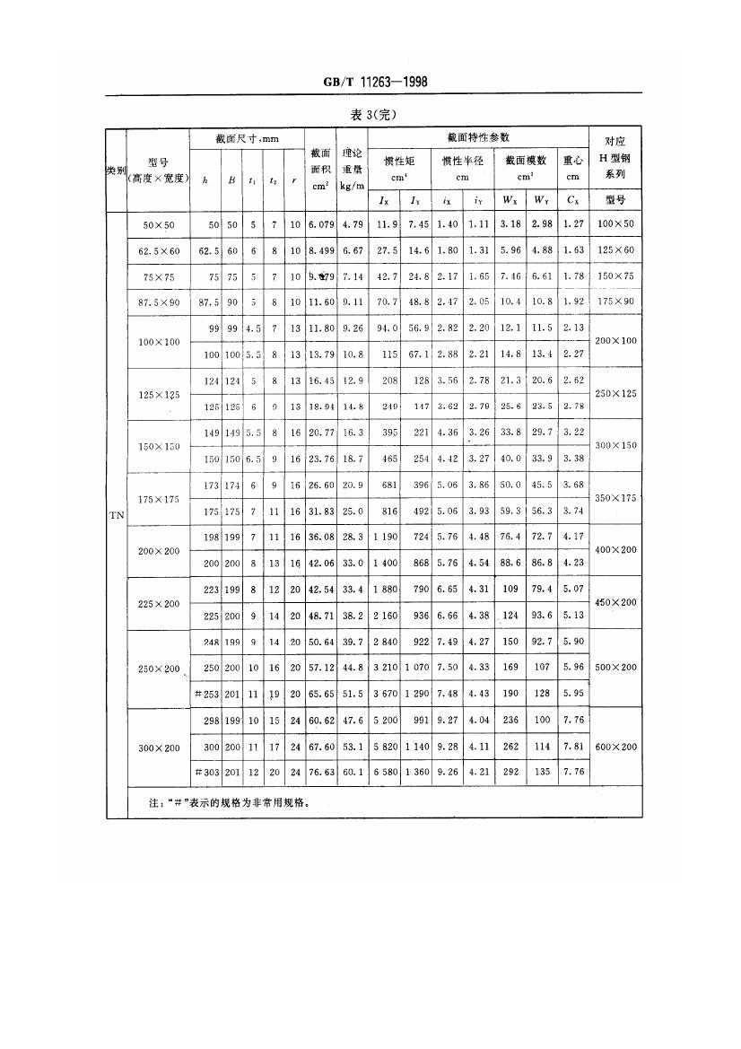 熱軋H型鋼和部分T型鋼 國(guó)標(biāo) GBT 11263-19980009