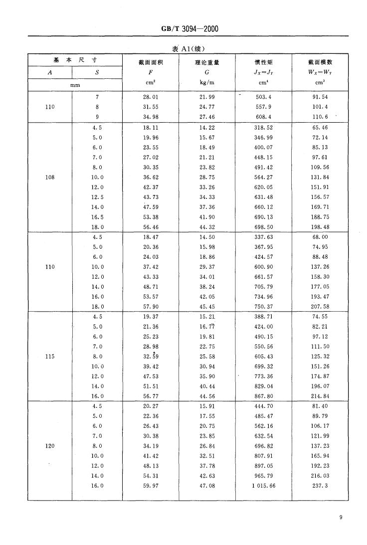 冷拔異型鋼管 國(guó)標(biāo) GBT 3094-20000010