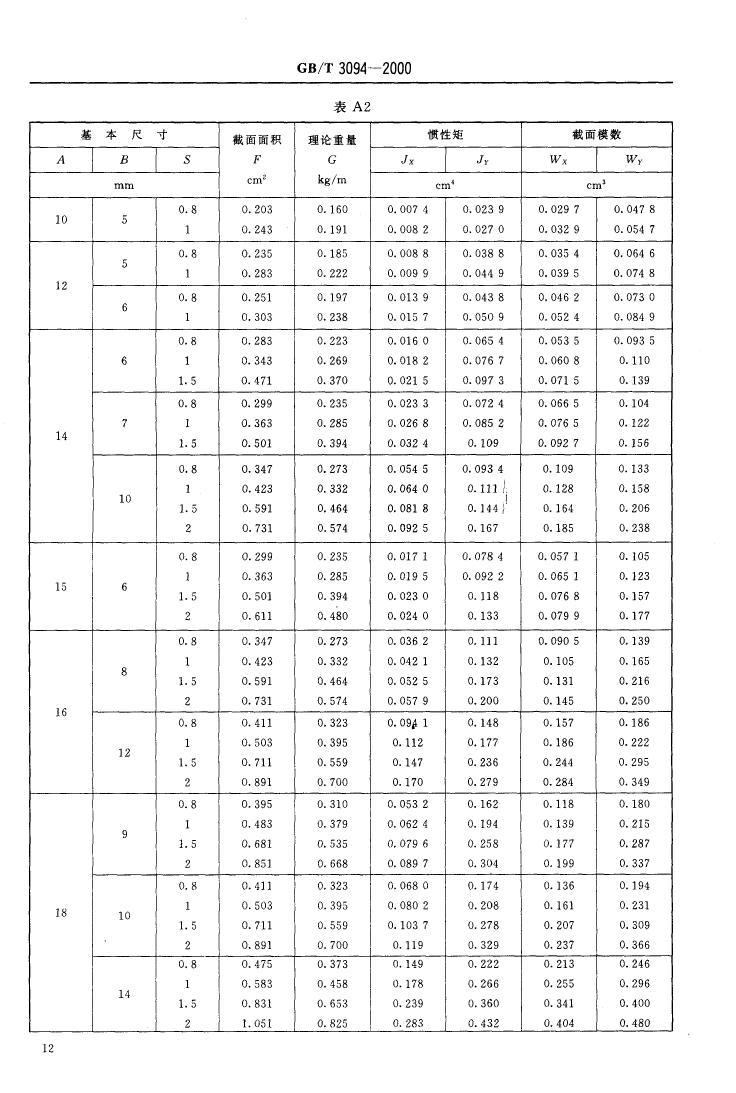 冷拔異型鋼管 國(guó)標(biāo) GBT 3094-20000013