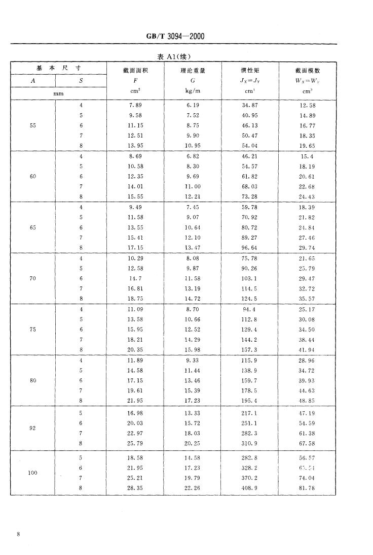 冷拔異型鋼管 國(guó)標(biāo) GBT 3094-20000009