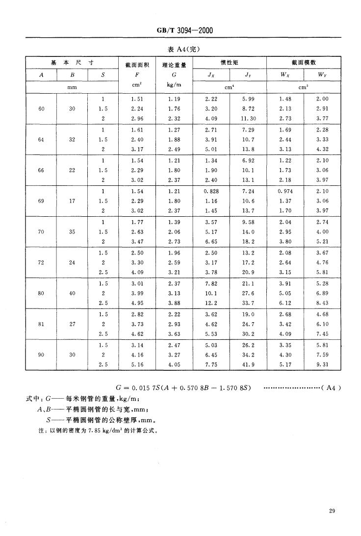 冷拔異型鋼管 國(guó)標(biāo) GBT 3094-20000030