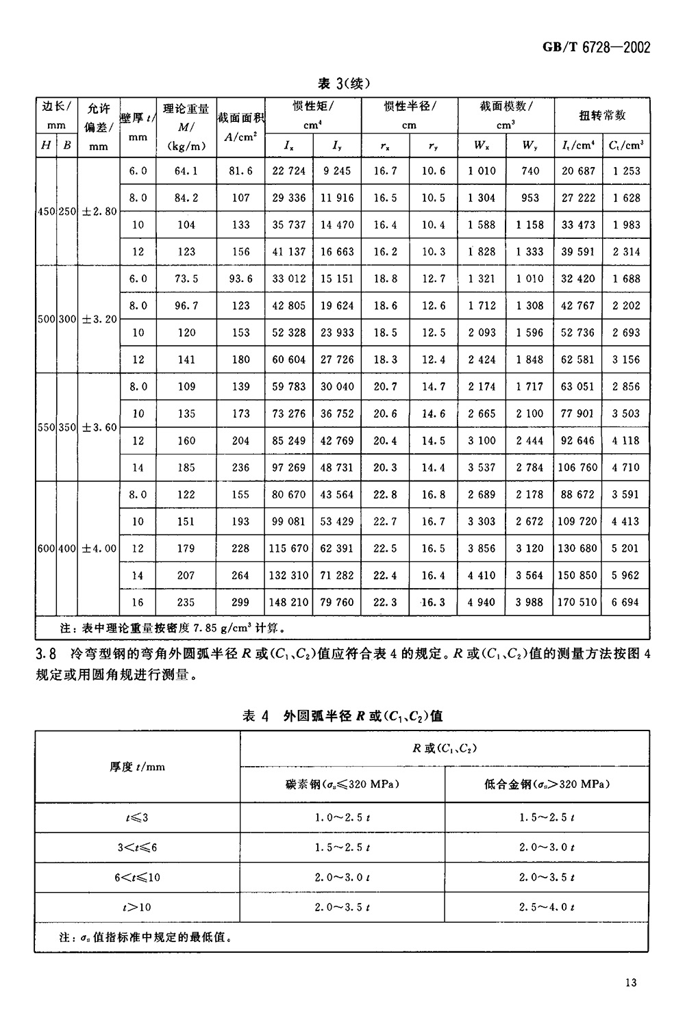 結(jié)構(gòu)用冷彎空心型鋼 國標 GBT 6728-2002 代替GBT 6728-19860015