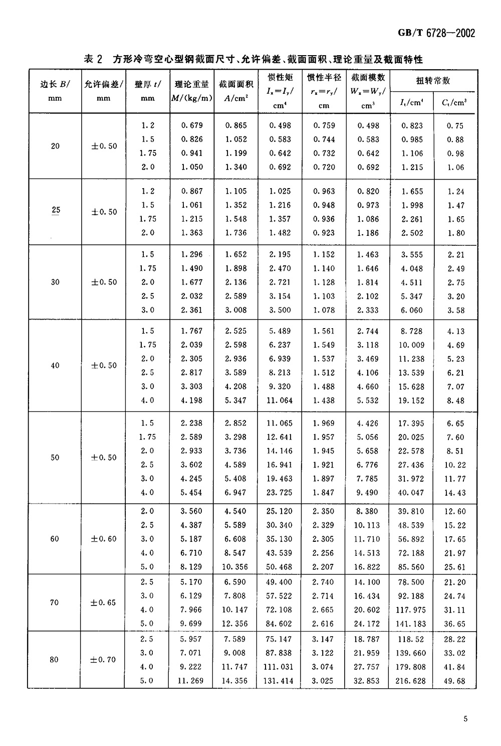 結(jié)構(gòu)用冷彎空心型鋼 國標 GBT 6728-2002 代替GBT 6728-19860007