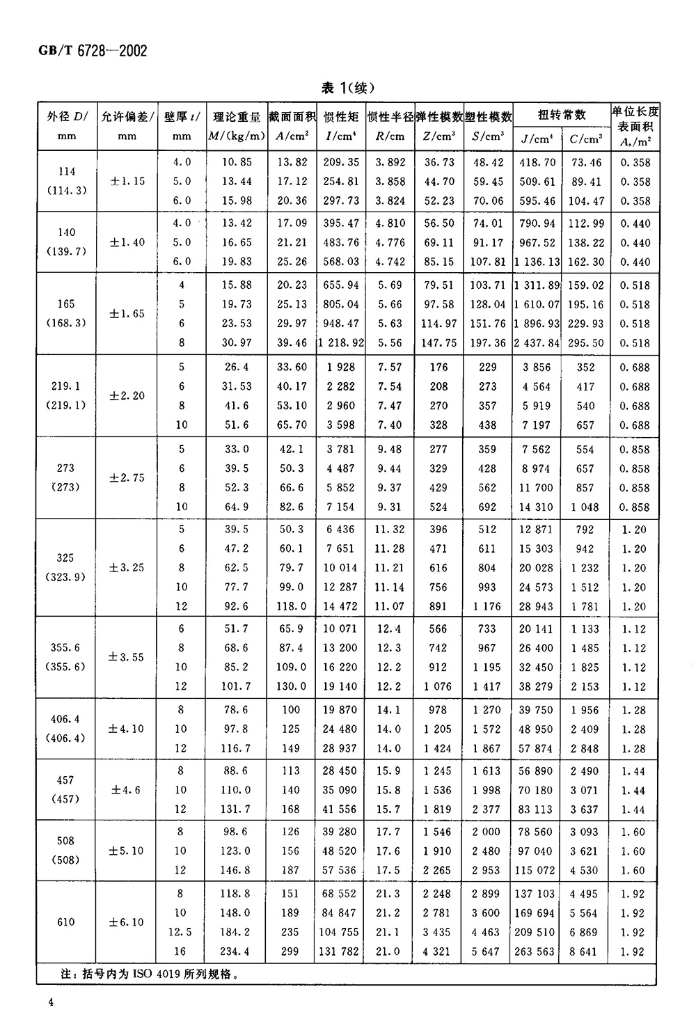 結(jié)構(gòu)用冷彎空心型鋼 國標 GBT 6728-2002 代替GBT 6728-19860006