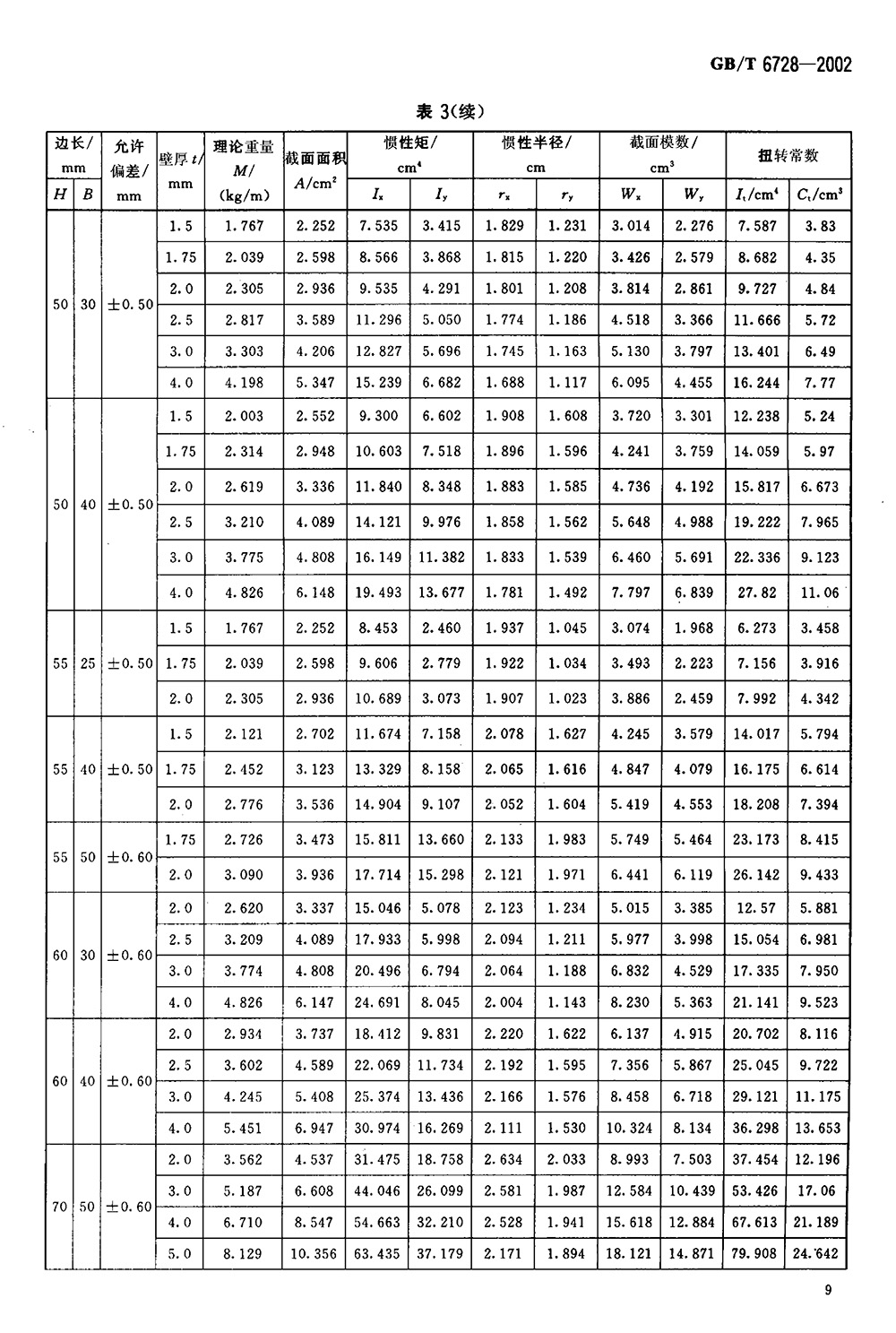 結(jié)構(gòu)用冷彎空心型鋼 國標 GBT 6728-2002 代替GBT 6728-19860011