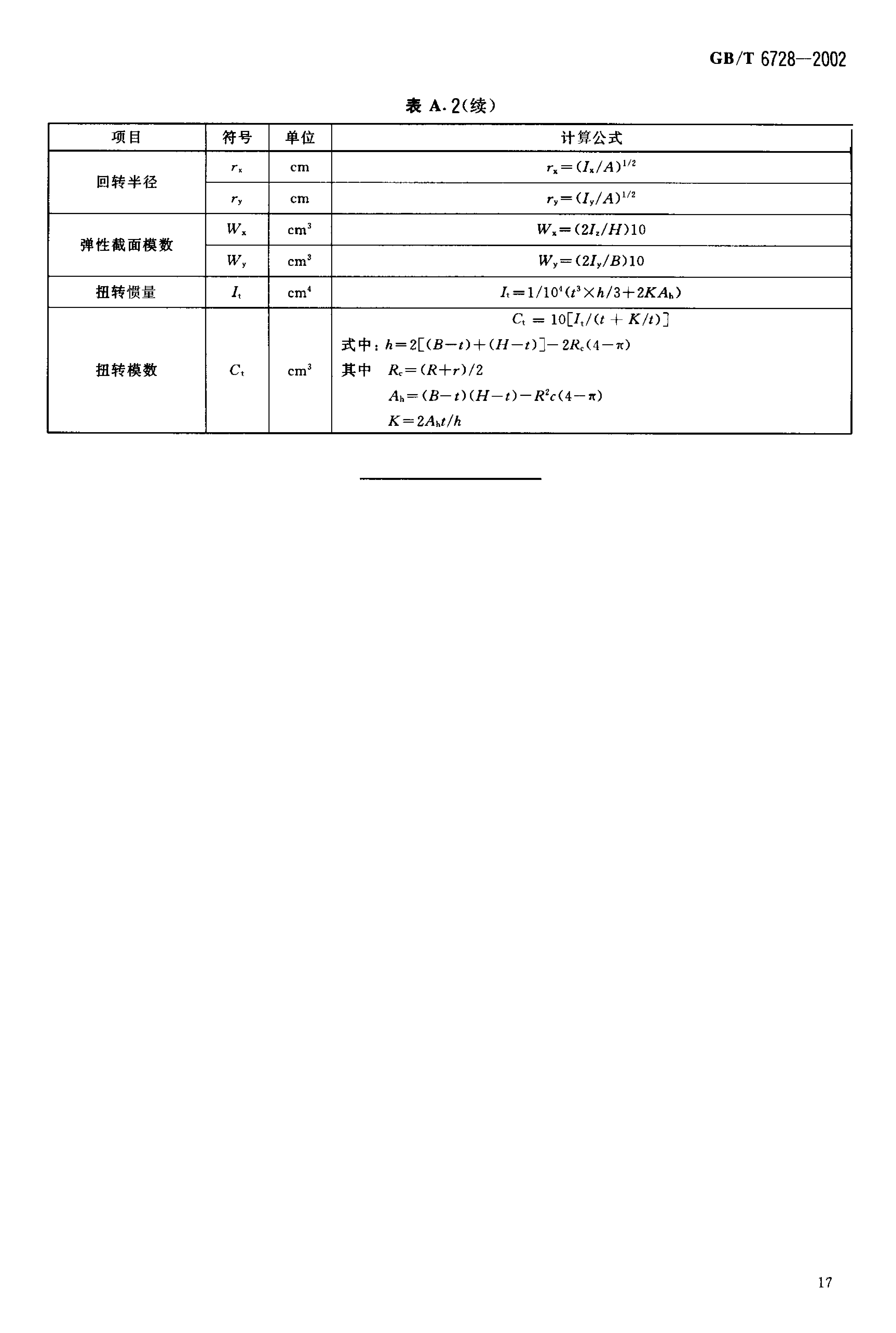 結(jié)構(gòu)用冷彎空心型鋼 國標 GBT 6728-2002 代替GBT 6728-19860019