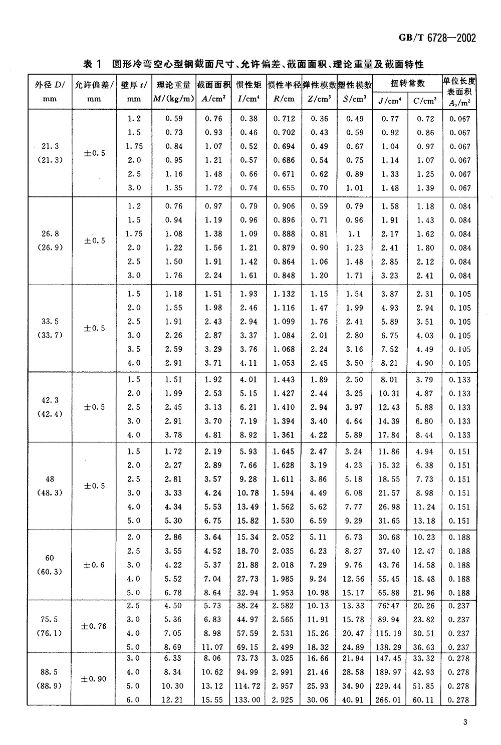 結(jié)構(gòu)用冷彎空心型鋼 國標 GBT 6728-2002 代替GBT 6728-19860005