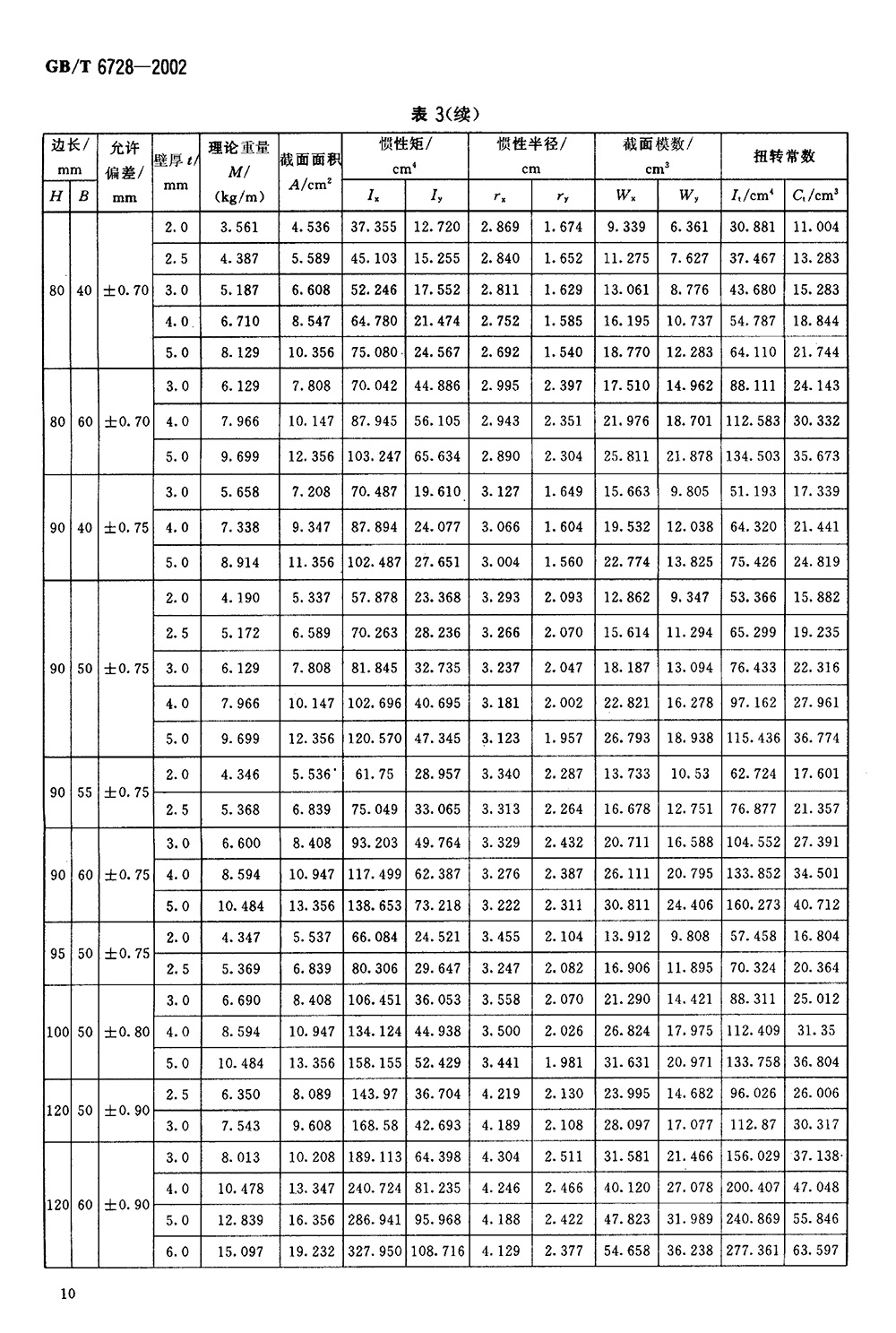 結(jié)構(gòu)用冷彎空心型鋼 國標 GBT 6728-2002 代替GBT 6728-19860012