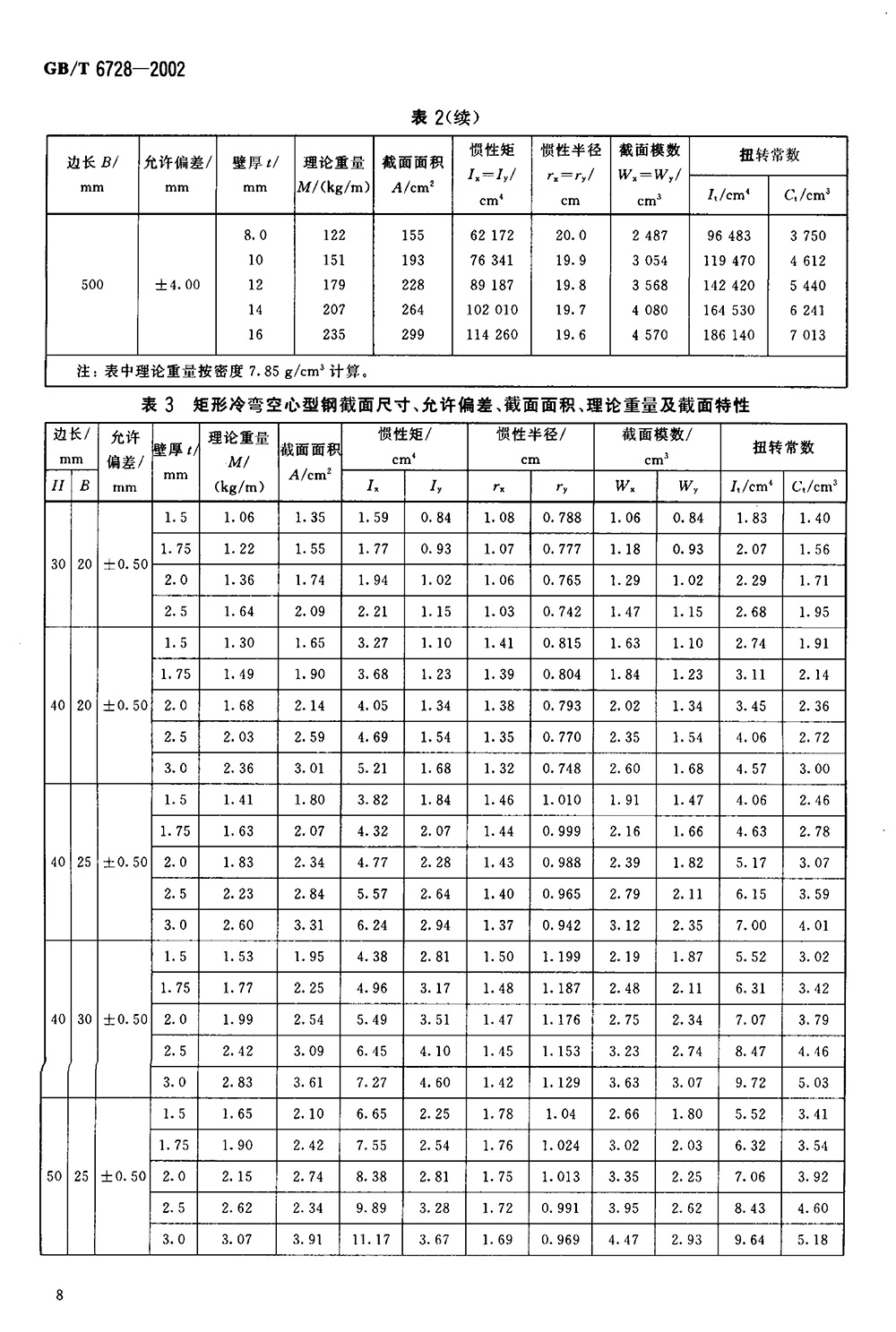 結(jié)構(gòu)用冷彎空心型鋼 國標 GBT 6728-2002 代替GBT 6728-19860010
