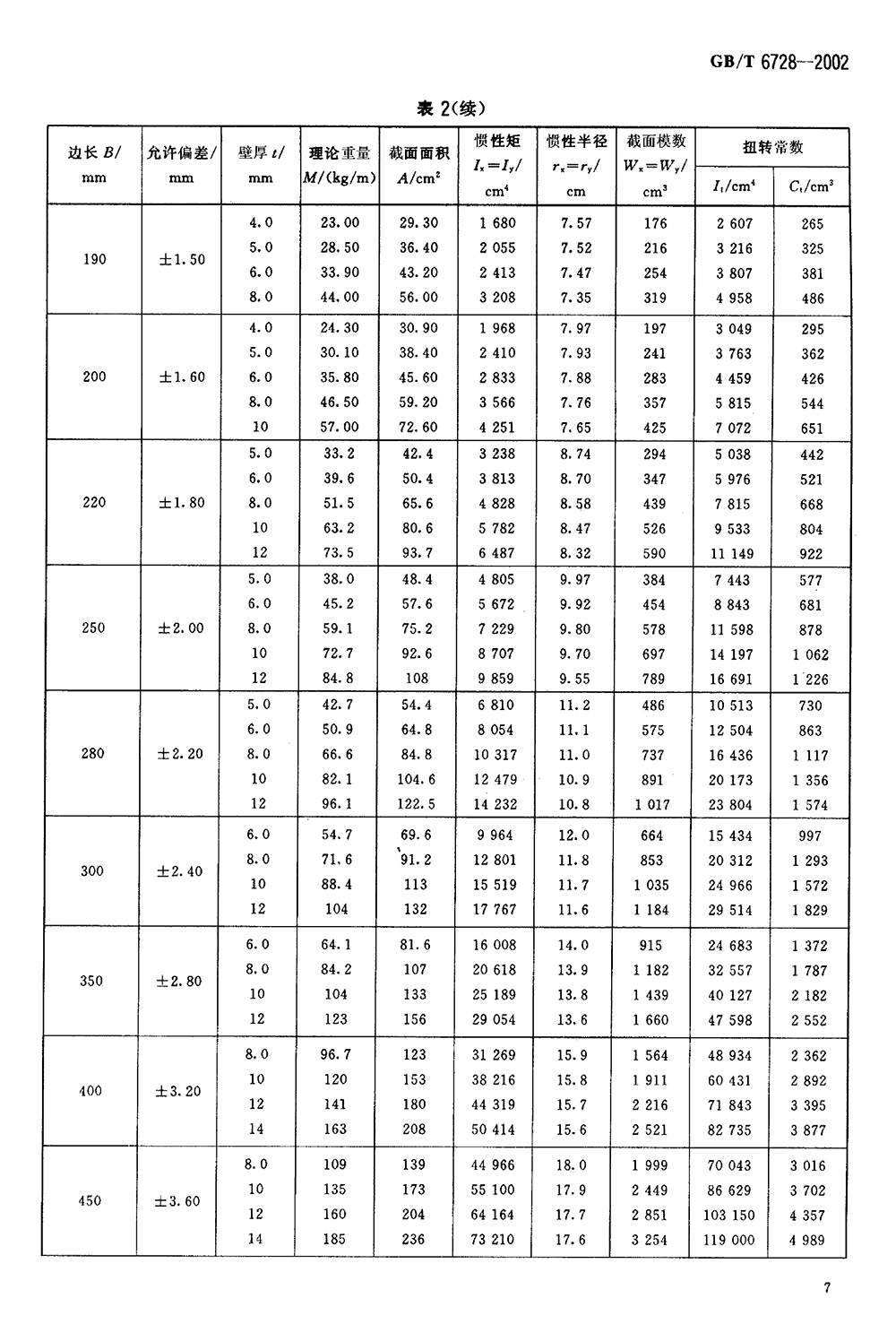 結(jié)構(gòu)用冷彎空心型鋼 國標 GBT 6728-2002 代替GBT 6728-19860009