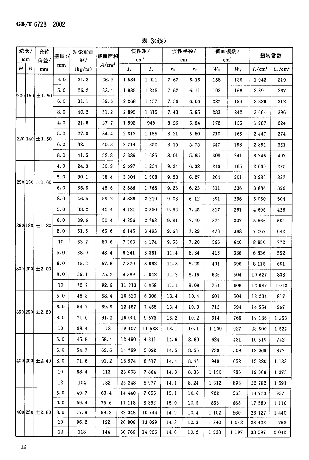 結(jié)構(gòu)用冷彎空心型鋼 國標 GBT 6728-2002 代替GBT 6728-19860014