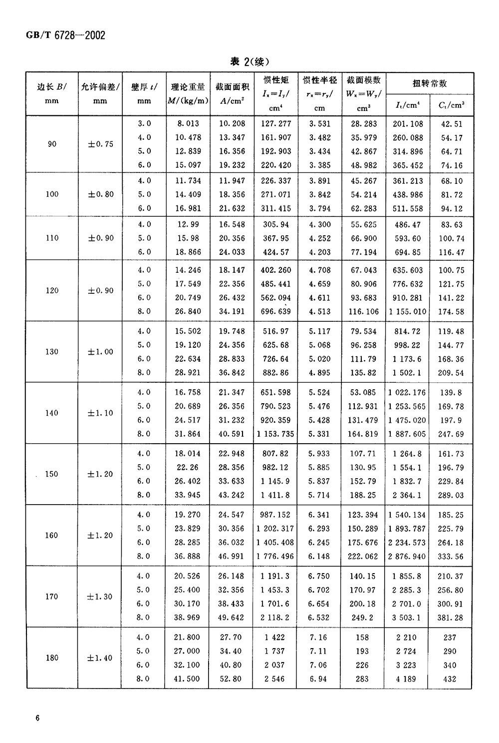 結(jié)構(gòu)用冷彎空心型鋼 國標 GBT 6728-2002 代替GBT 6728-19860008