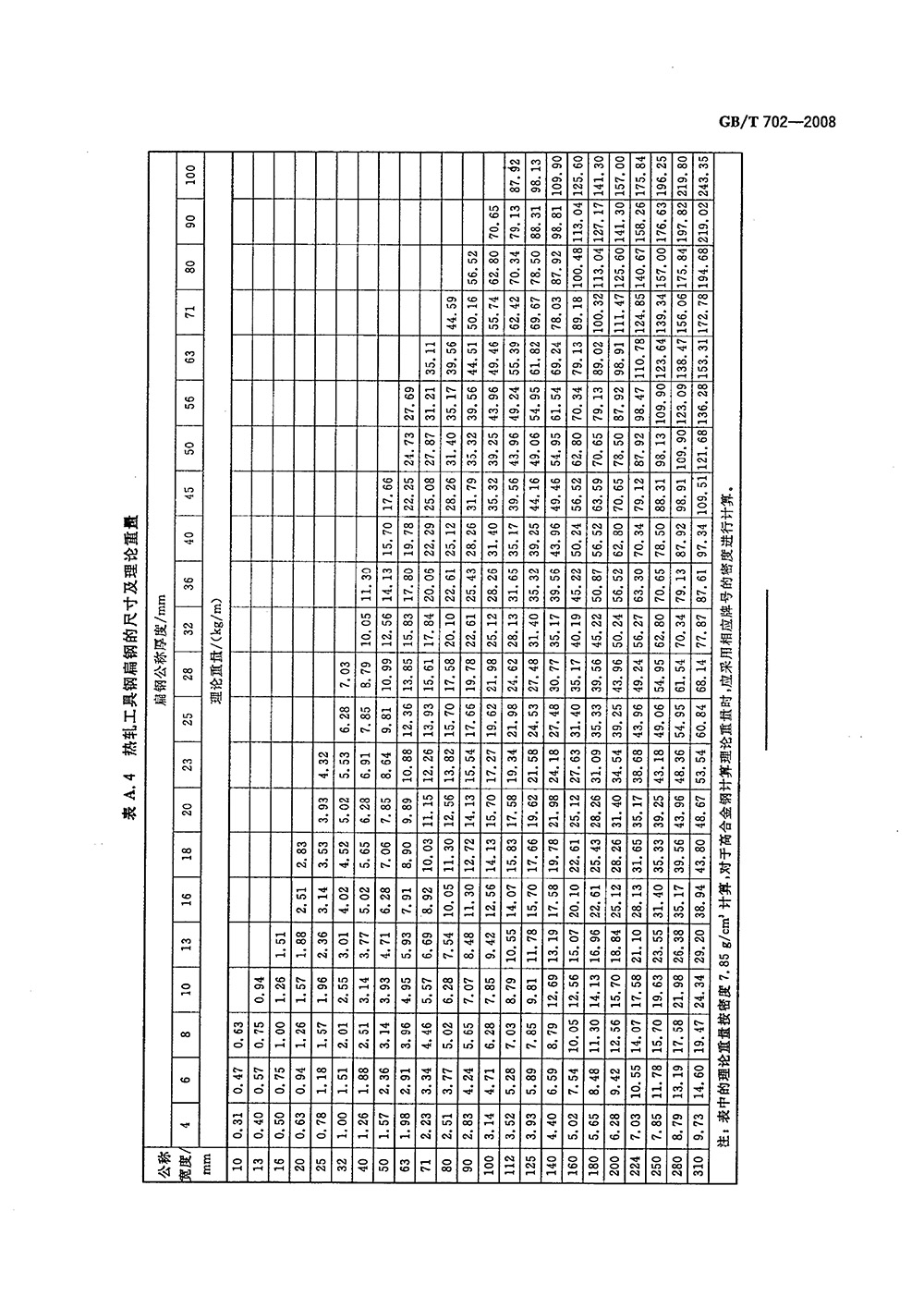 熱軋鋼棒尺寸、外形、重量及允許偏差國標 GBT 702-2008 代替GBT 702-20040013