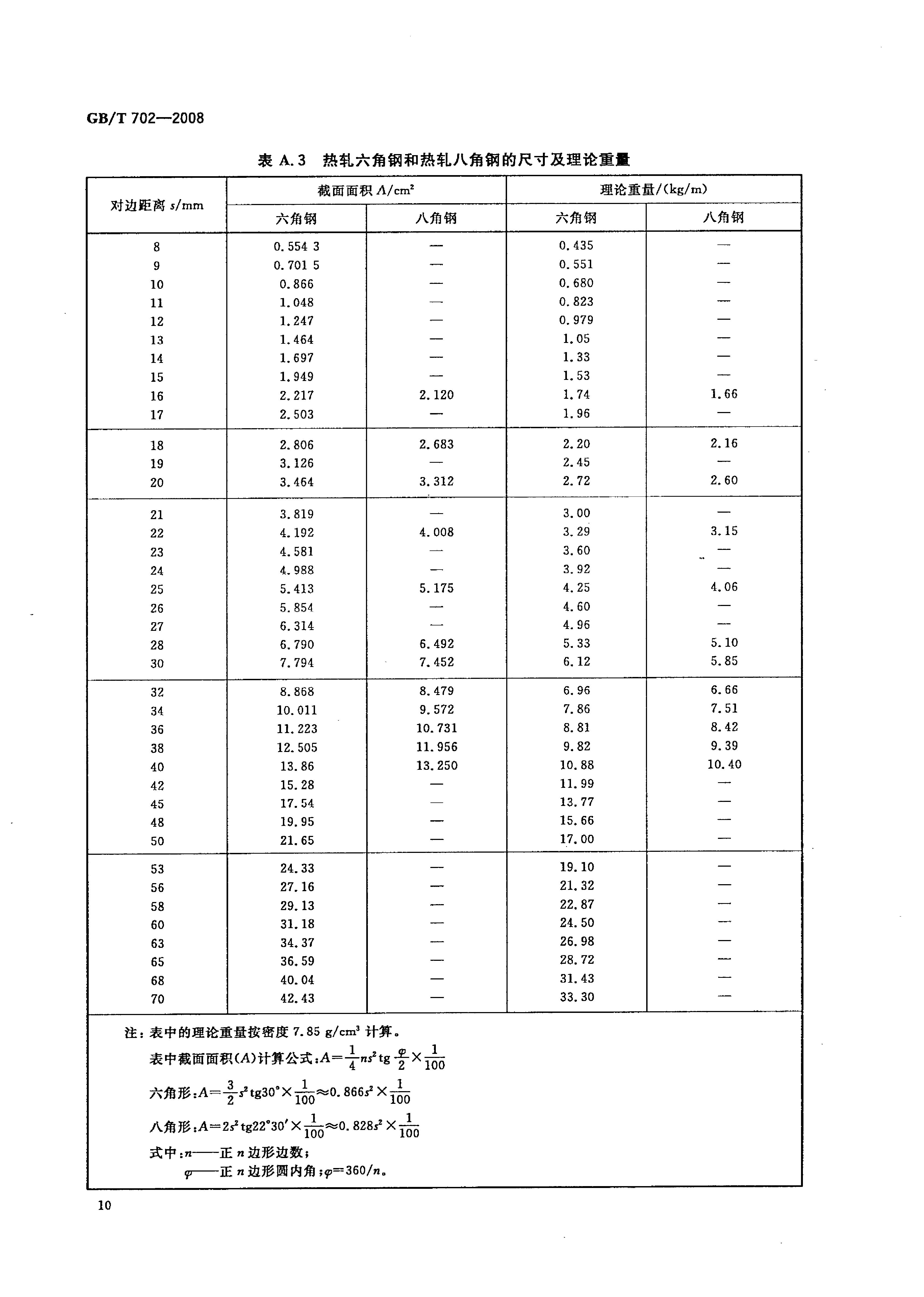 熱軋鋼棒尺寸、外形、重量及允許偏差國標 GBT 702-2008 代替GBT 702-20040012