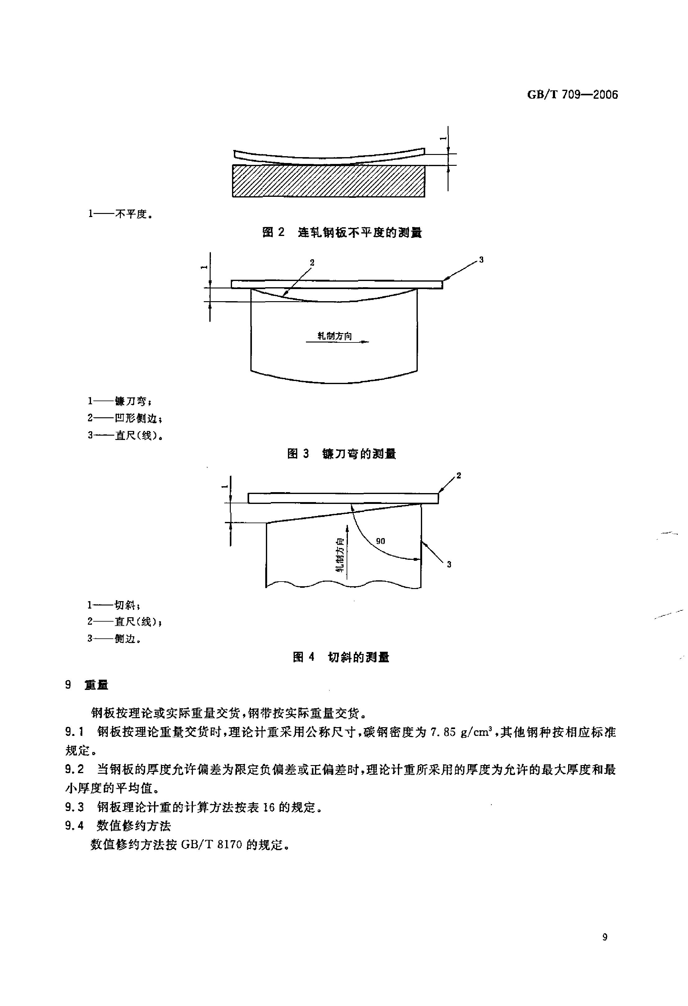 熱軋鋼板和鋼帶的尺寸、外形、重量及允許偏差 國(guó)標(biāo) GBT 709-2006 代替GBT 709-19880010