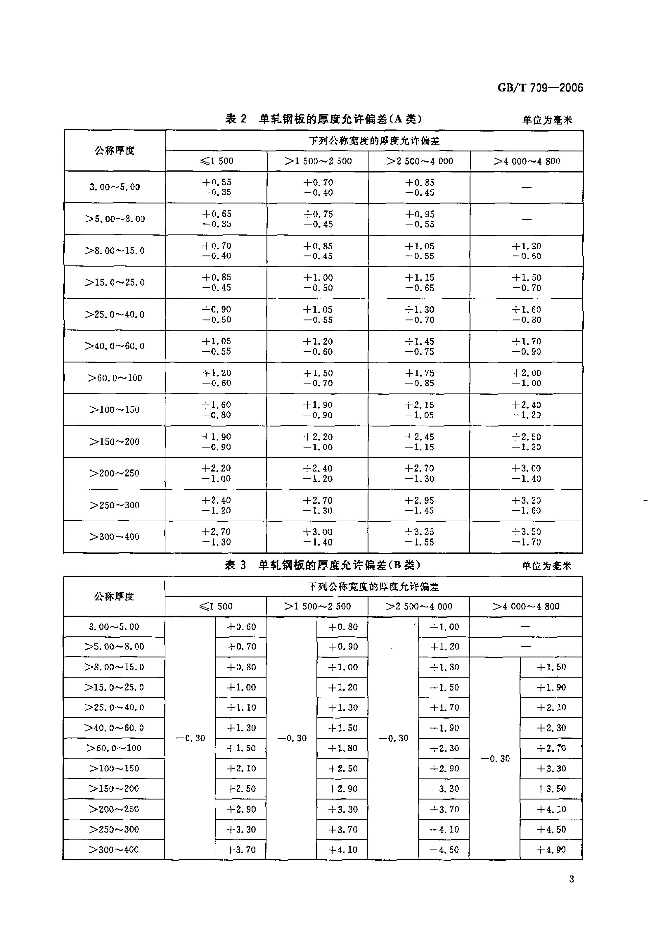 熱軋鋼板和鋼帶的尺寸、外形、重量及允許偏差 國(guó)標(biāo) GBT 709-2006 代替GBT 709-19880004