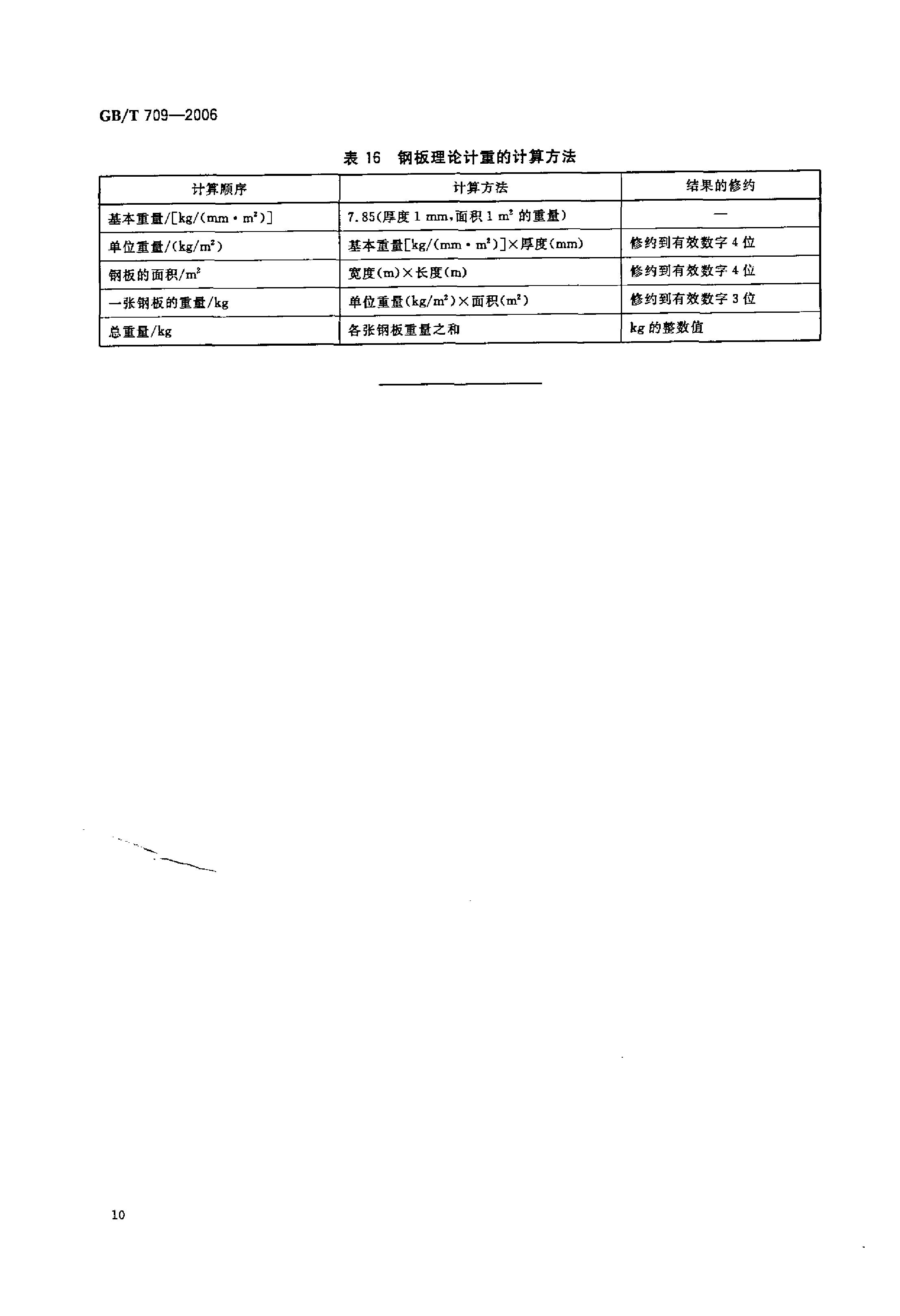 熱軋鋼板和鋼帶的尺寸、外形、重量及允許偏差 國(guó)標(biāo) GBT 709-2006 代替GBT 709-19880011