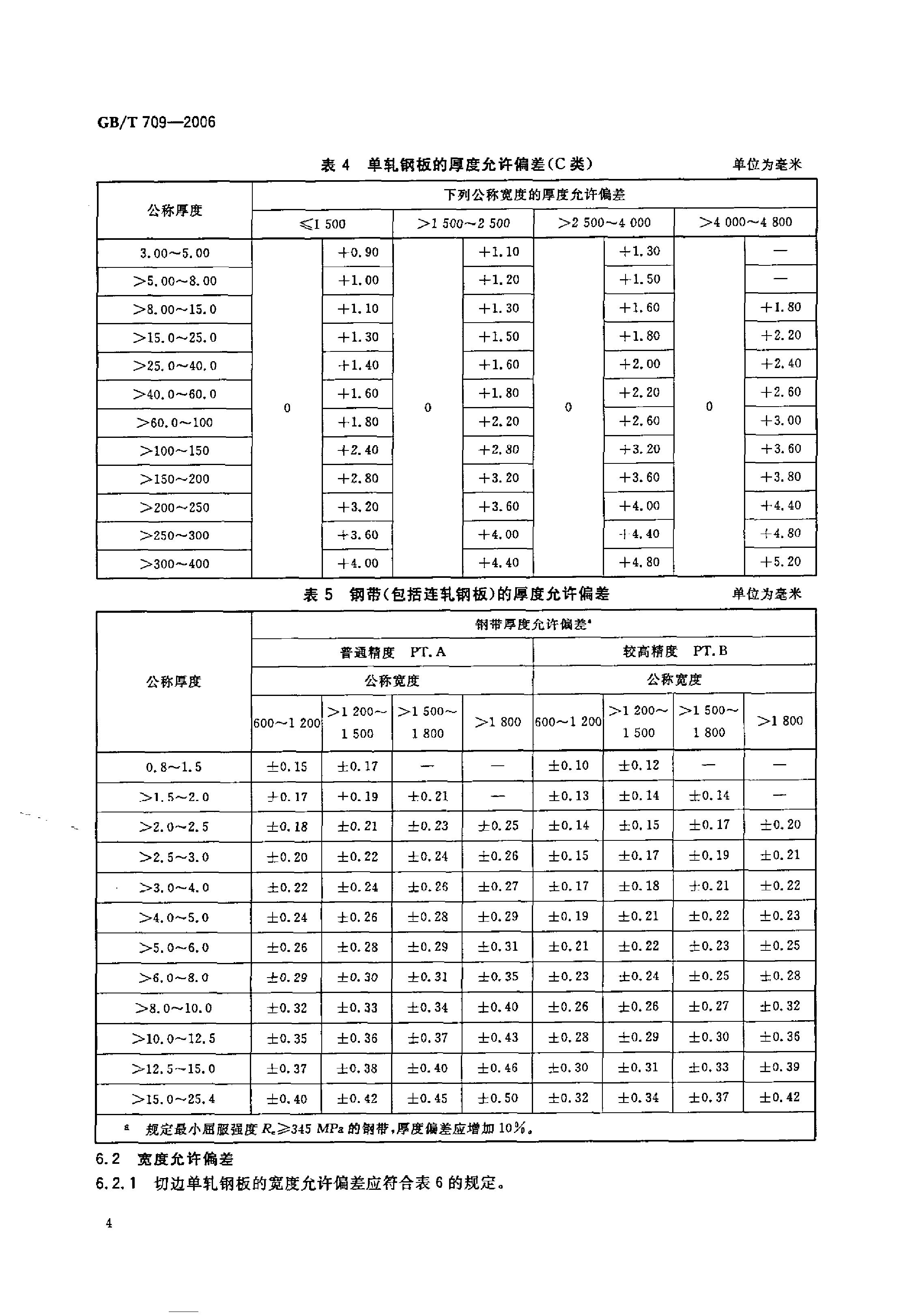 熱軋鋼板和鋼帶的尺寸、外形、重量及允許偏差 國(guó)標(biāo) GBT 709-2006 代替GBT 709-19880005