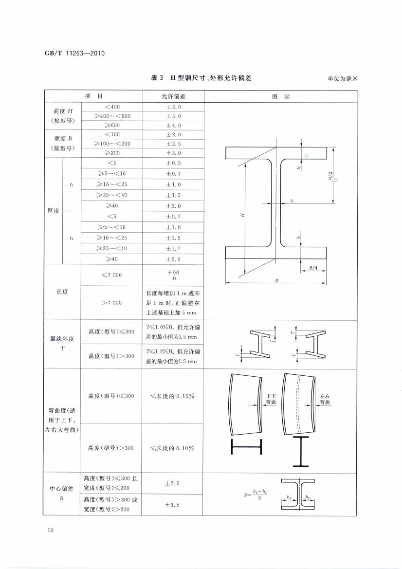 熱軋H型鋼和部分T型鋼 國(guó)標(biāo) GBT 11263-2010 代替GBT 11263-20050012