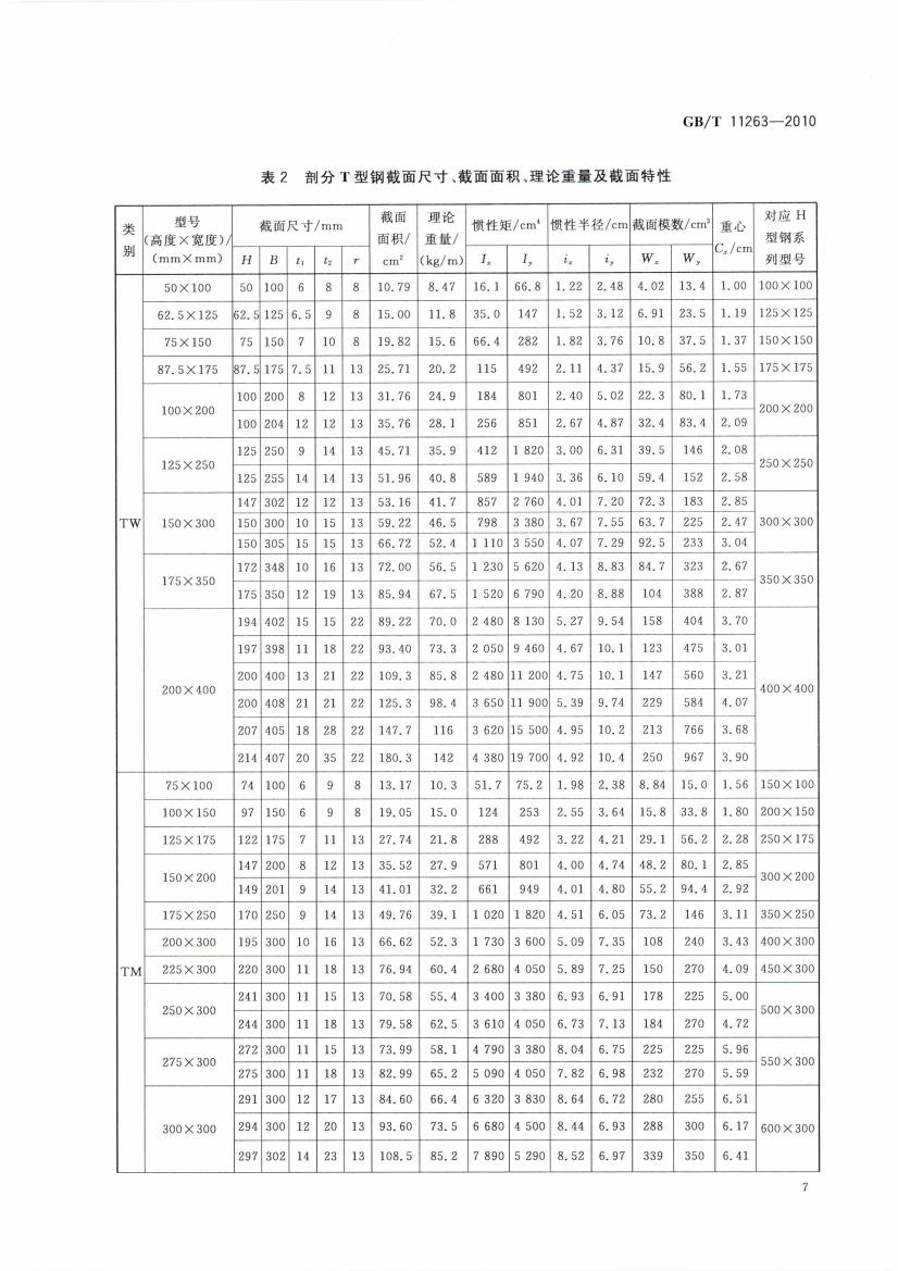 熱軋H型鋼和部分T型鋼 國(guó)標(biāo) GBT 11263-2010 代替GBT 11263-20050009