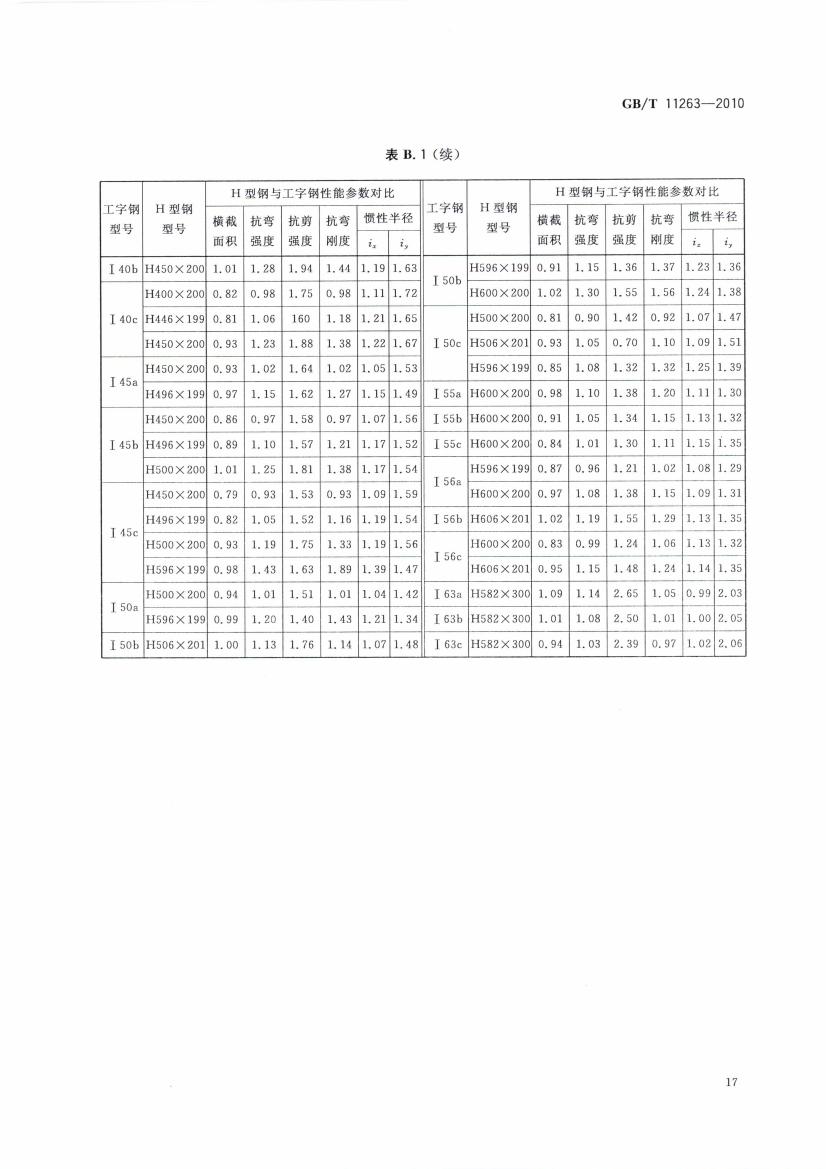 熱軋H型鋼和部分T型鋼 國(guó)標(biāo) GBT 11263-2010 代替GBT 11263-20050019