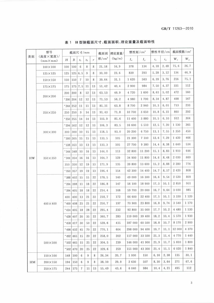 熱軋H型鋼和部分T型鋼 國(guó)標(biāo) GBT 11263-2010 代替GBT 11263-20050005