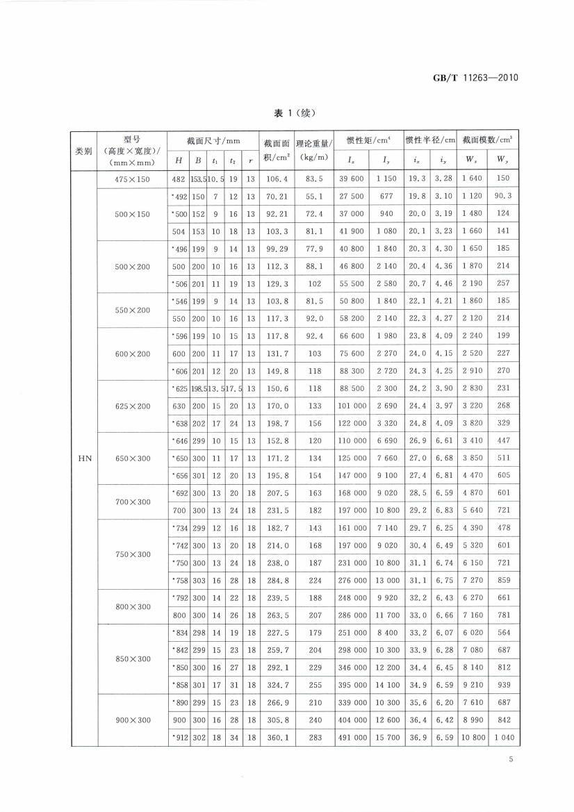 熱軋H型鋼和部分T型鋼 國(guó)標(biāo) GBT 11263-2010 代替GBT 11263-20050007
