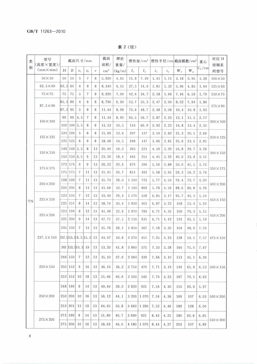 熱軋H型鋼和部分T型鋼 國(guó)標(biāo) GBT 11263-2010 代替GBT 11263-20050010