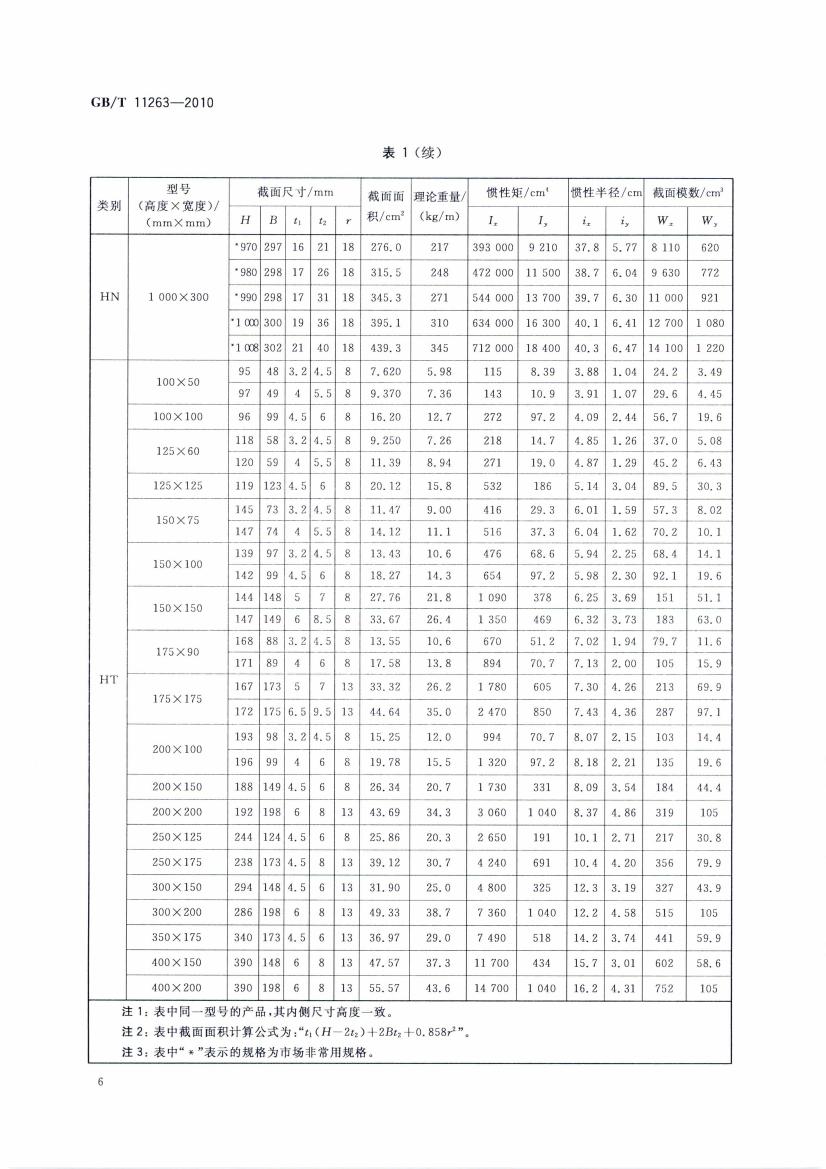 熱軋H型鋼和部分T型鋼 國(guó)標(biāo) GBT 11263-2010 代替GBT 11263-20050008