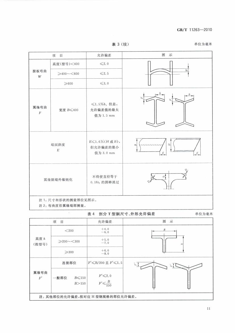 熱軋H型鋼和部分T型鋼 國(guó)標(biāo) GBT 11263-2010 代替GBT 11263-20050013