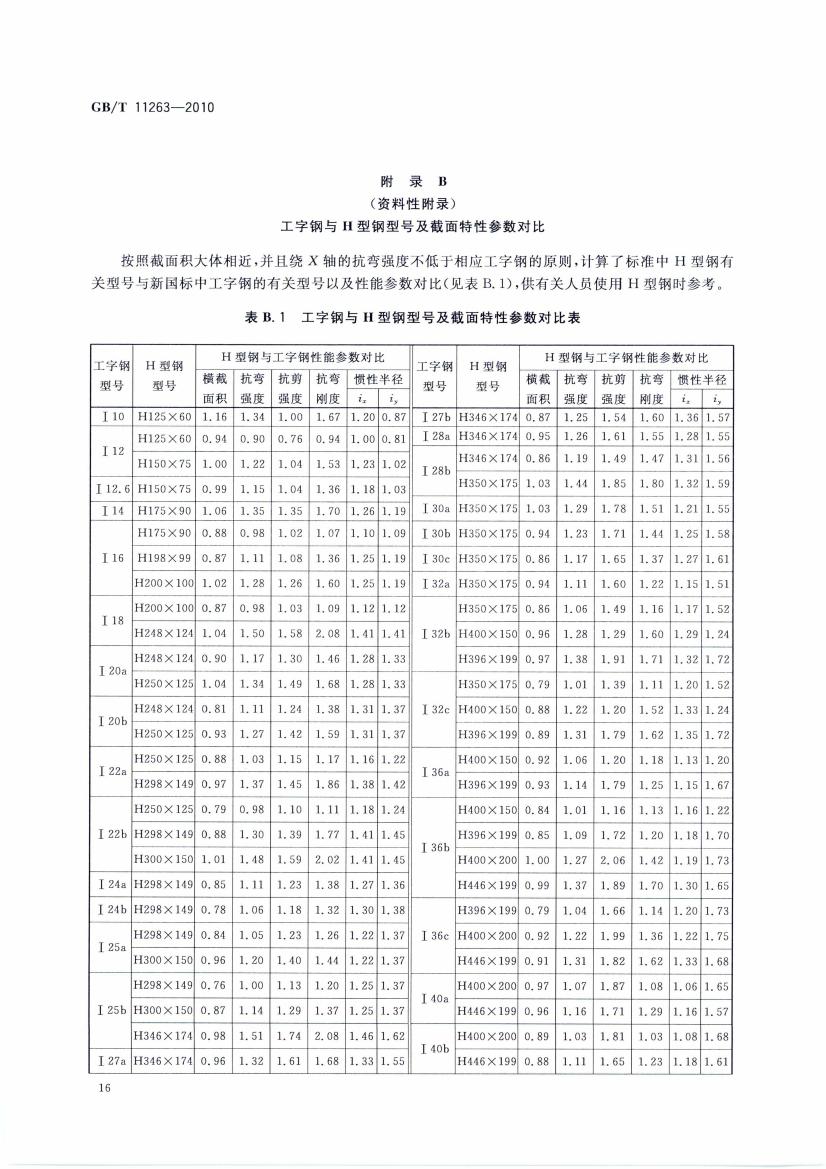 熱軋H型鋼和部分T型鋼 國(guó)標(biāo) GBT 11263-2010 代替GBT 11263-20050018