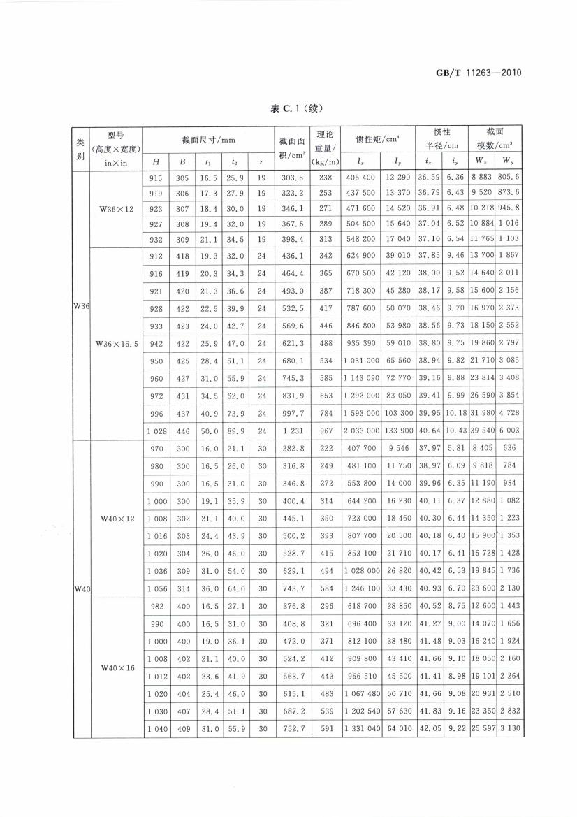 熱軋H型鋼和部分T型鋼 國(guó)標(biāo) GBT 11263-2010 代替GBT 11263-20050021